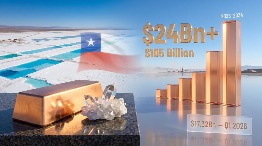 US investment in Chilean mining projects growth chart