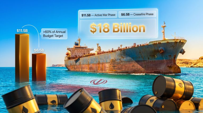Iran Sold $18B Oil During War & Ceasefire: How