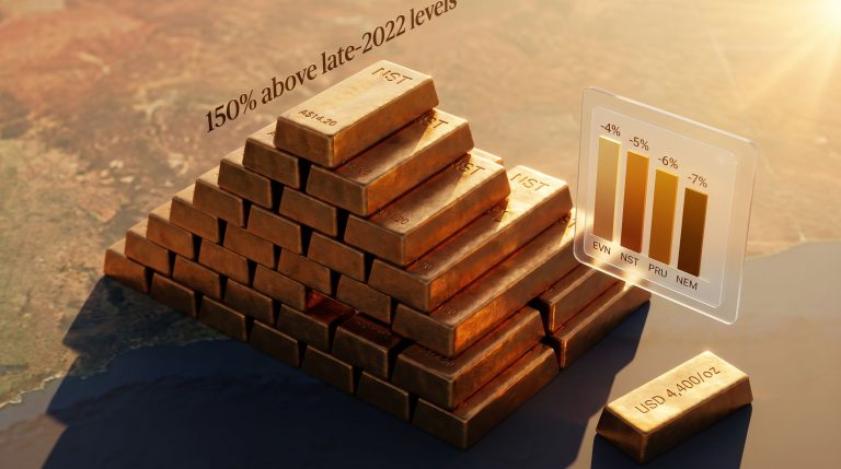 Northern Star fair value downgraded on falling gold price chart