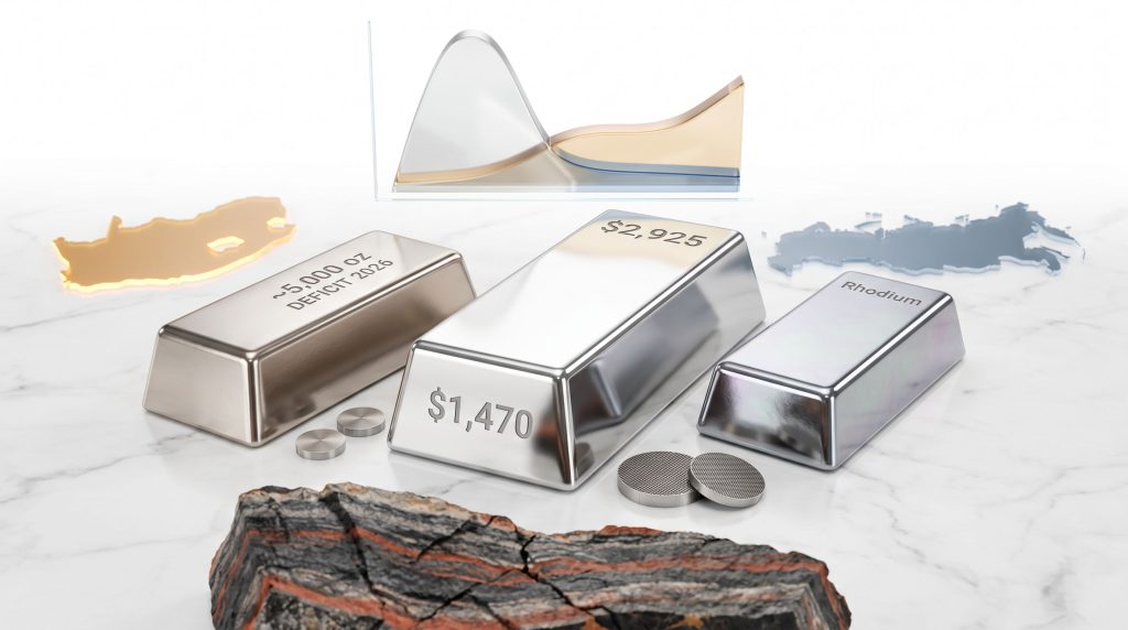 CPM Group platinum palladium rhodium market outlook bars