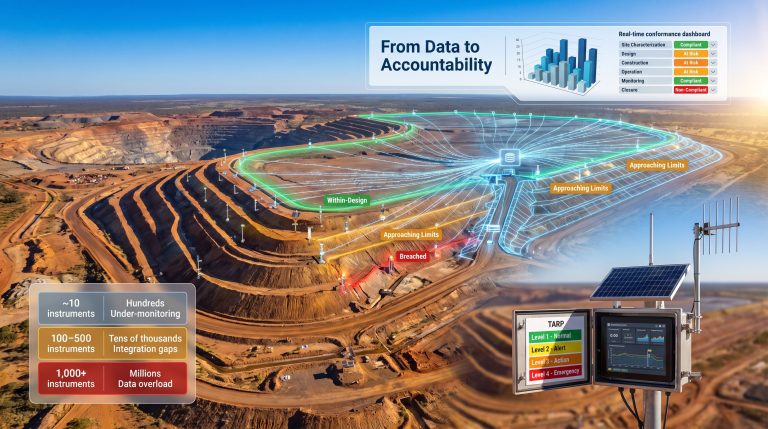 Tailings Performance Management: Close the Data Gap