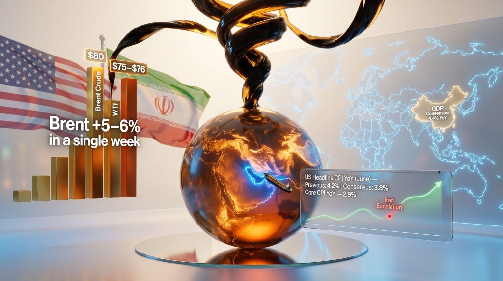 oil surges on Iran and US CPI eyed chart