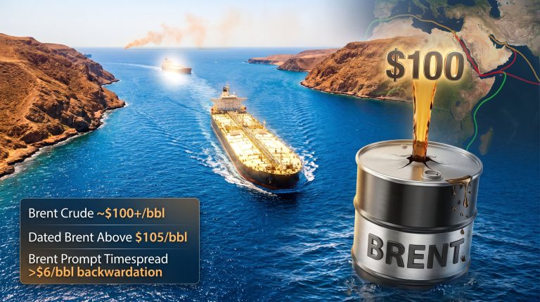 Oil Tops $100 After Red Sea Attacks: Supply Shock