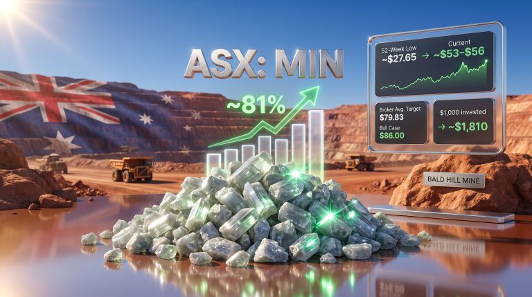 Mineral Resources Shares Worth Today: ASX MIN Price