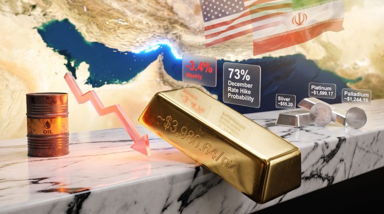 Gold Weekly Loss: Iran War Fuels Inflation Fears