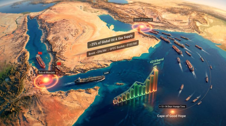 Hormuz & Bab el-Mandeb Oil Disruption Crisis 2026