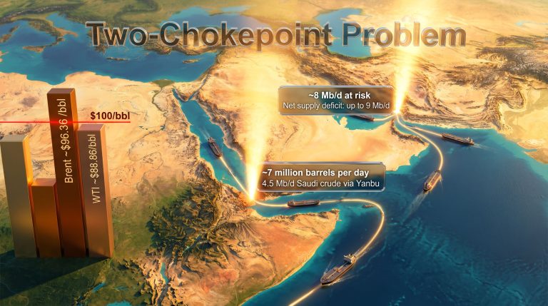 Oil Markets Price Two Middle East Chokepoints Now