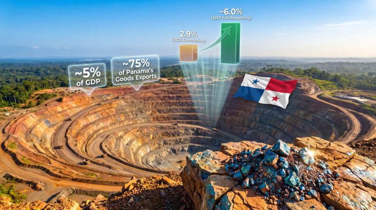 Cobre Panamá reopening impact on Panama GDP infographic