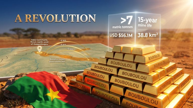 Burkina Faso Bouboulou gold project permit infographic