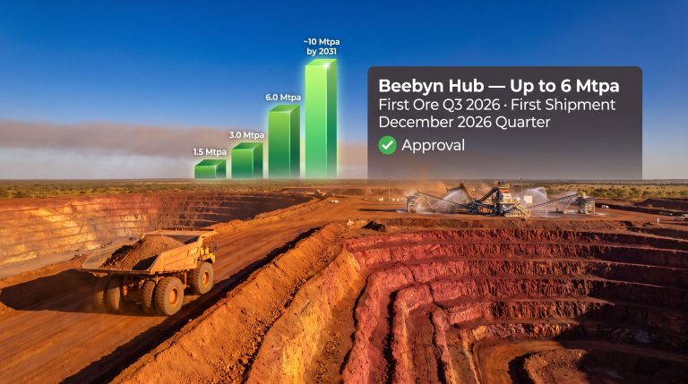 Fenix Resources Beebyn-W10 iron ore mine approval graphic