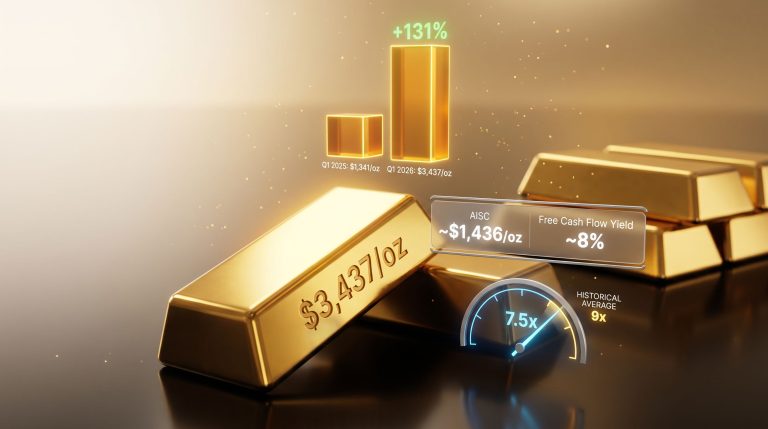 gold at $4,000 and gold miners profitability chart