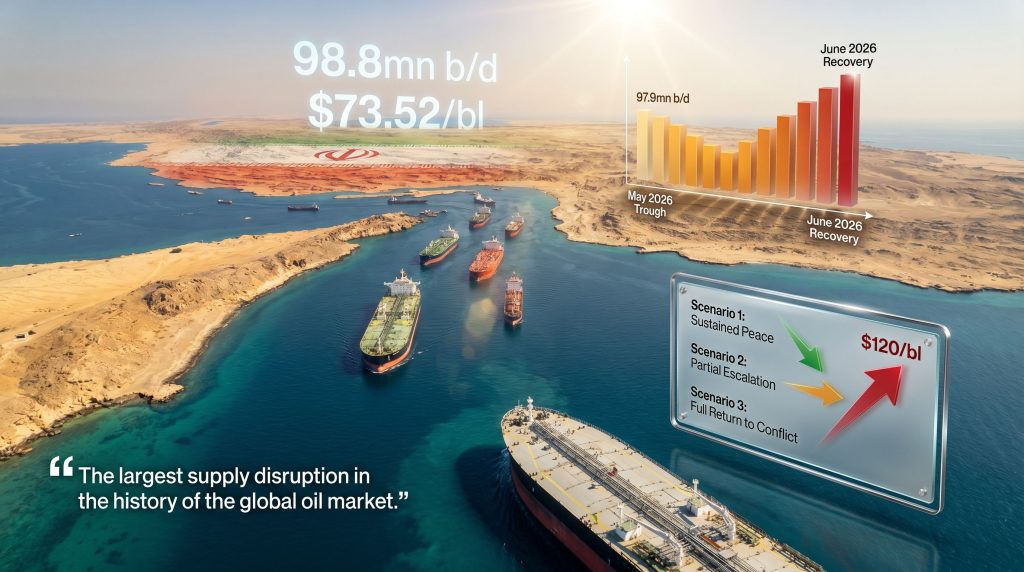 IEA warns return to war upends oil recovery