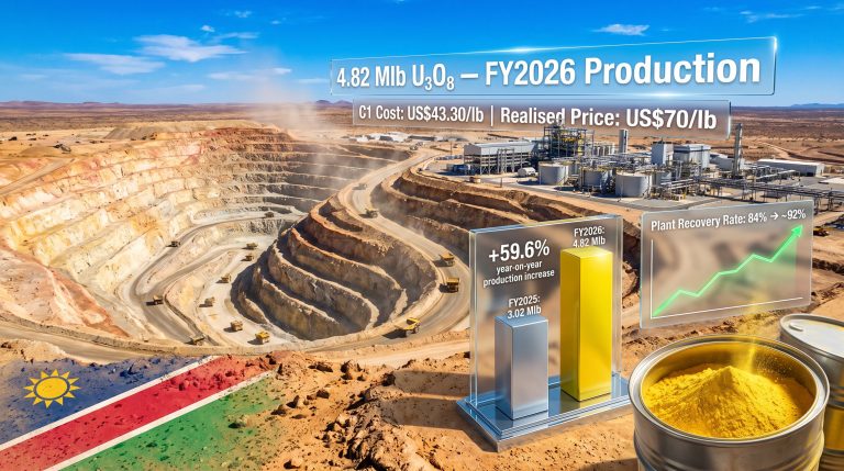 Paladin Langer Heinrich Uranium Mine FY2026 Results