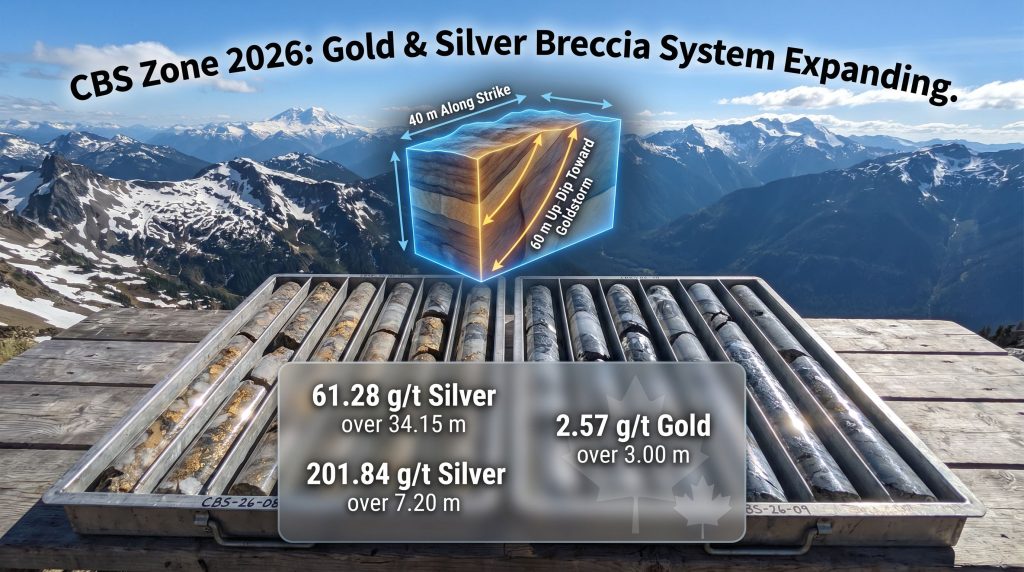 Tudor Gold Treaty Creek CBS Zone drilling results infographic
