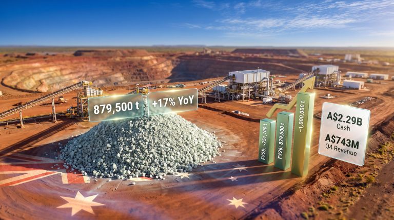 PLS Pilgangoora Record Lithium Production FY26