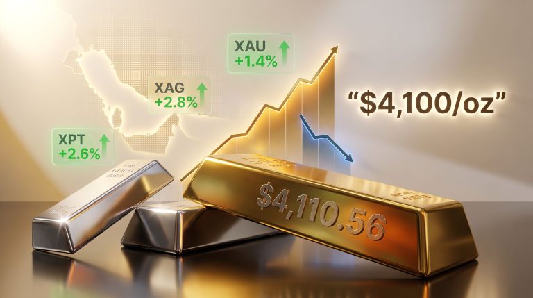 Gold Gains as US-Iran Fighting Pauses: What It Means