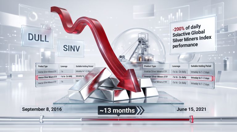 Inverse Silver Miners ETF Guide: How They Work