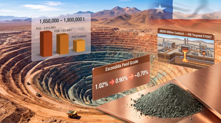 BHP copper concentrates market outlook infographic over mine