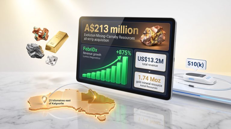 ASX Small Cap Quarterlies: Acquisitions & Biotech 2026