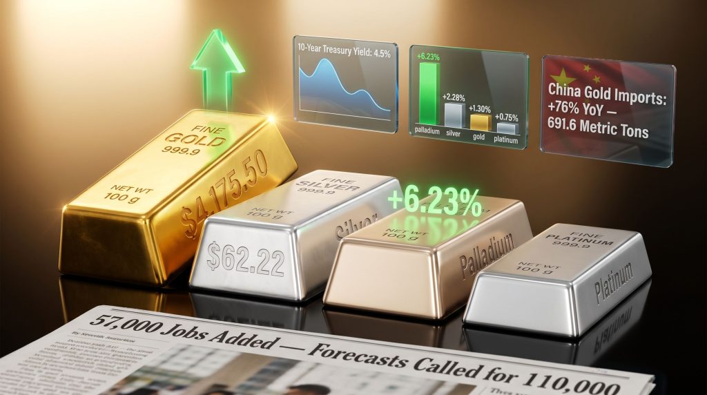 precious metals higher on weak U.S. jobs data charts