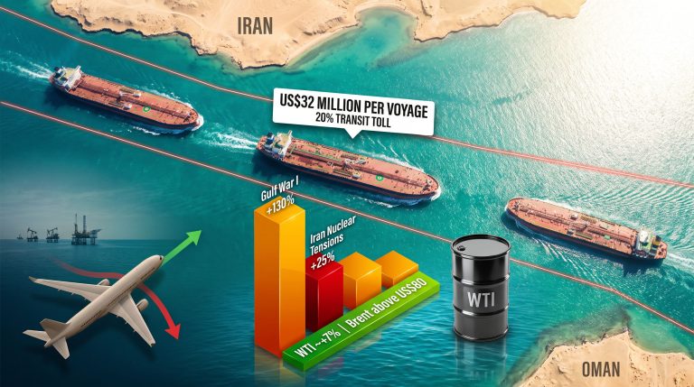 Trump Hormuz toll oil stocks winners and losers graphic