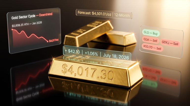 gold price exclusive update with market forecast