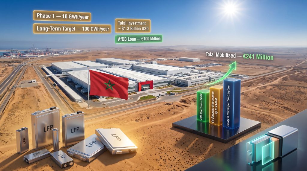 AfDB Loans €100M for Morocco Battery Gigafactory