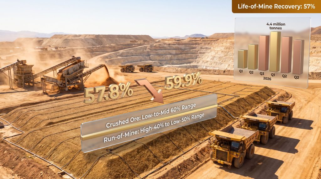 Florida Canyon Gold Recovery Rate Explained