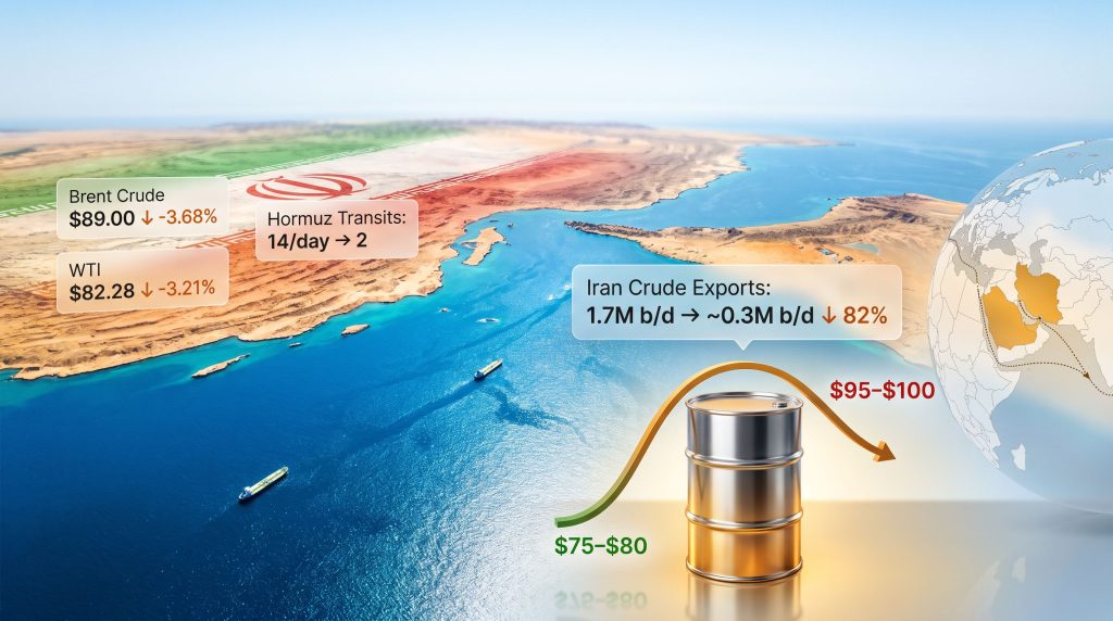 Oil Prices Fall as Iran Negotiation Hopes Return