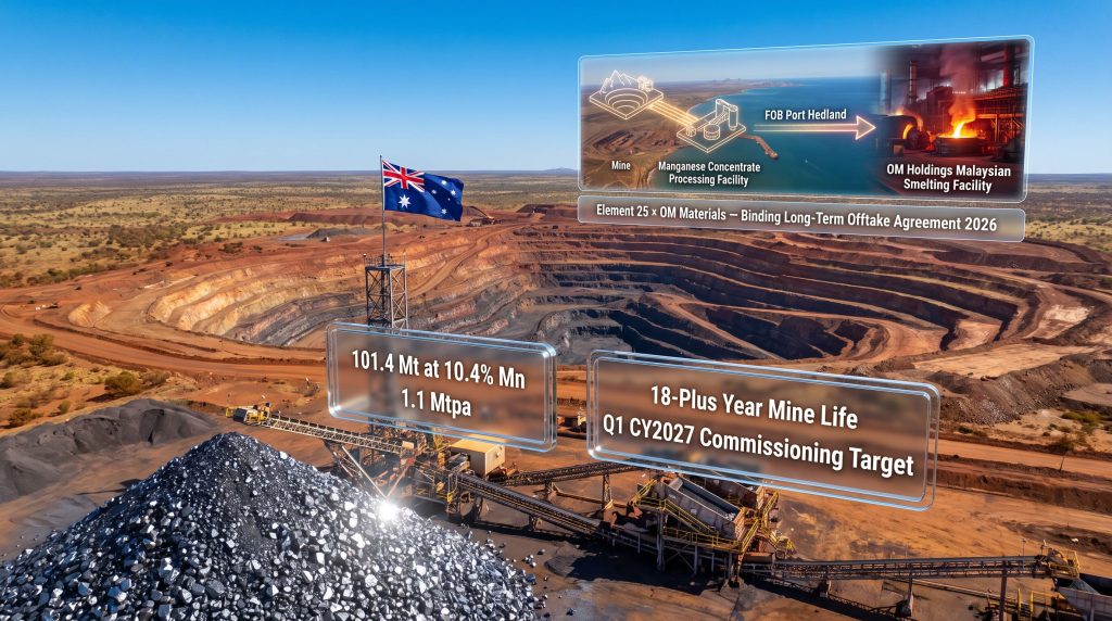 Element 25 OM Holdings Manganese Offtake Agreement