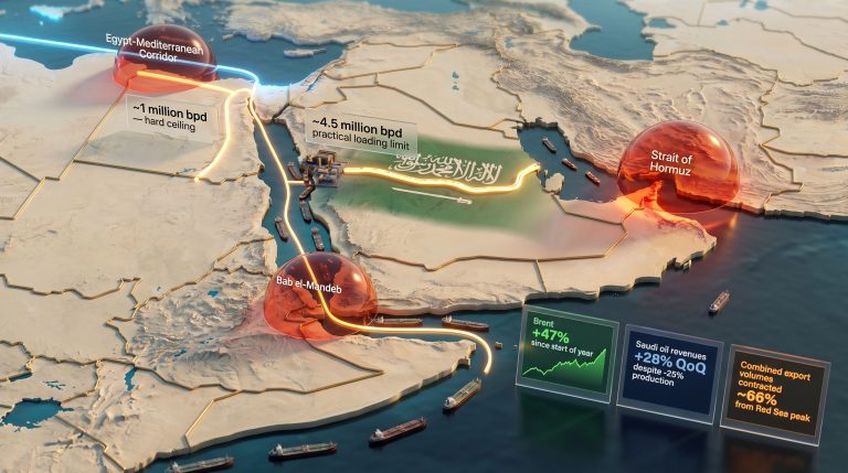 Saudi Oil Reroutes Hit Capacity & Security Limits