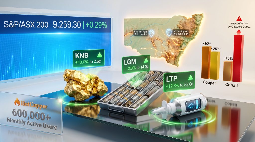 HotCopper Trends: KNB, LGM & LTR Pharma 2026
