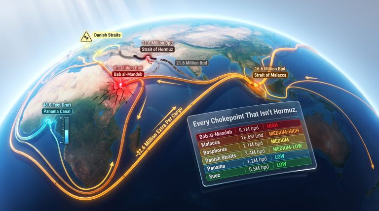 Oil Chokepoints After Hormuz Closure: 2026 Crisis