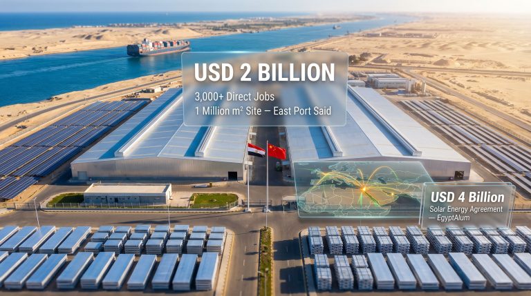 China's $2B Clean Energy Aluminium Complex in Egypt