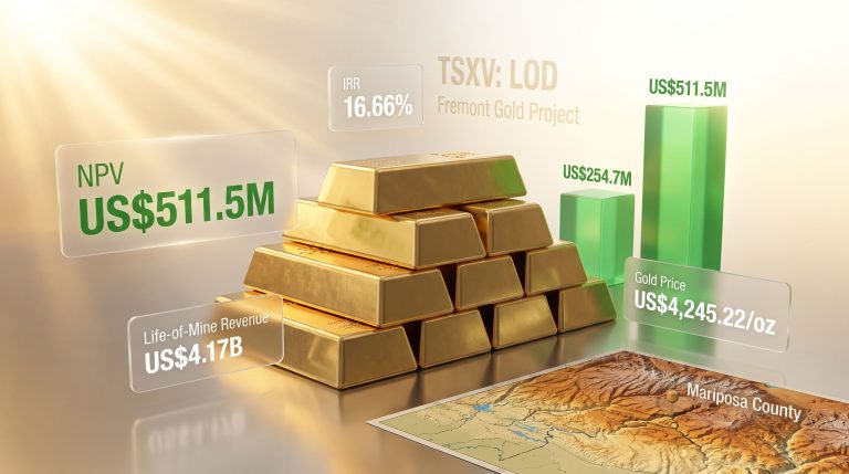 Fremont Gold Project NPV Jumps 101% at $4,245/oz