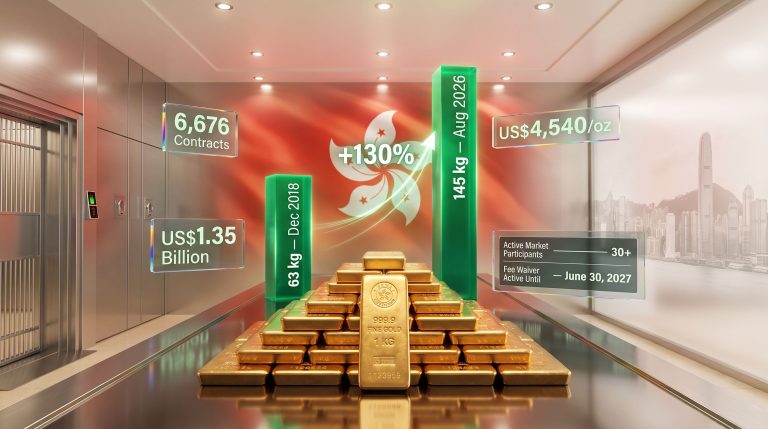 HKEX Gold Futures Delivery Record Hits 145kg in 2026