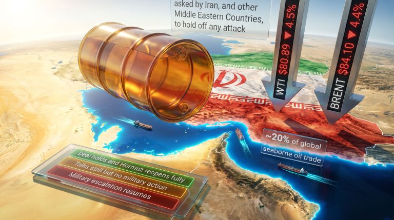 Oil Drops as Trump Calls Off Planned Iran Strike
