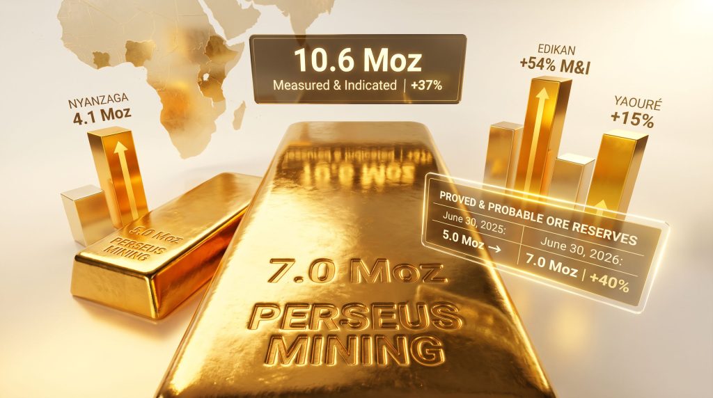 Perseus Mining Reserves Jump 40% to 7Moz in 2026