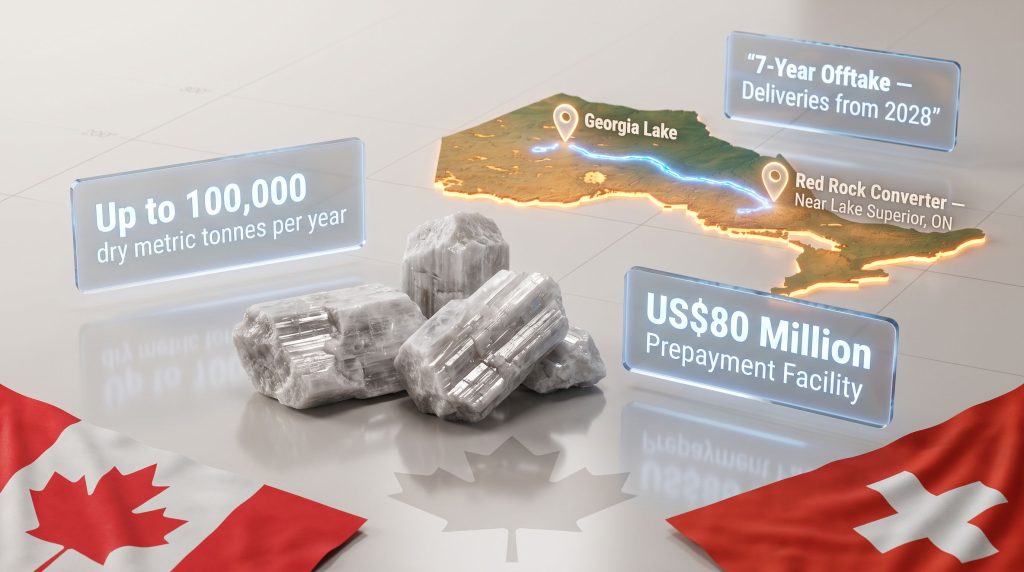 Rock Tech Georgia Lake Supply Deal & Offtake Terms