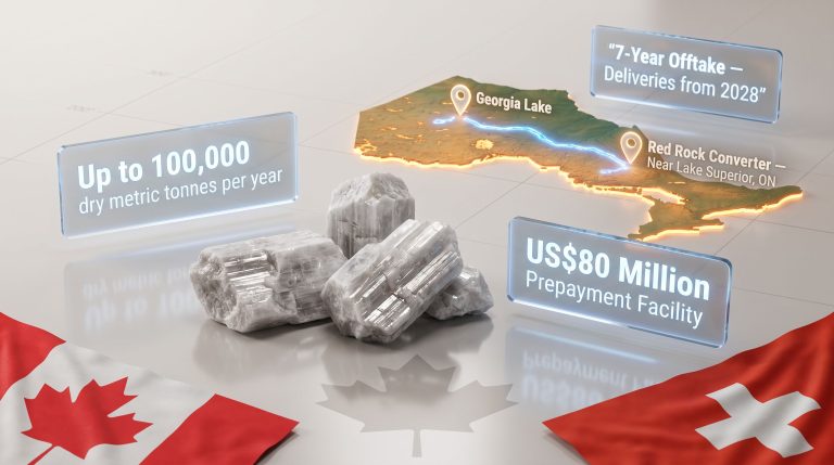 Rock Tech Georgia Lake Supply Deal & Offtake Terms