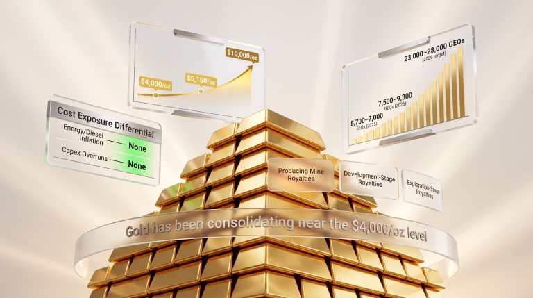 Gold Royalty Companies & Gold Price Outlook 2026