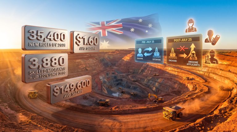 MCA Calls to Suspend Skilled Migration Changes