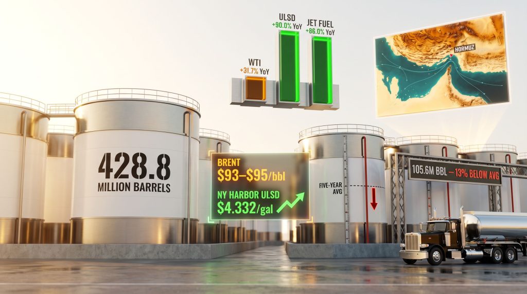 Brent Oil Prices & Distillate Inventories: 2026 Gap
